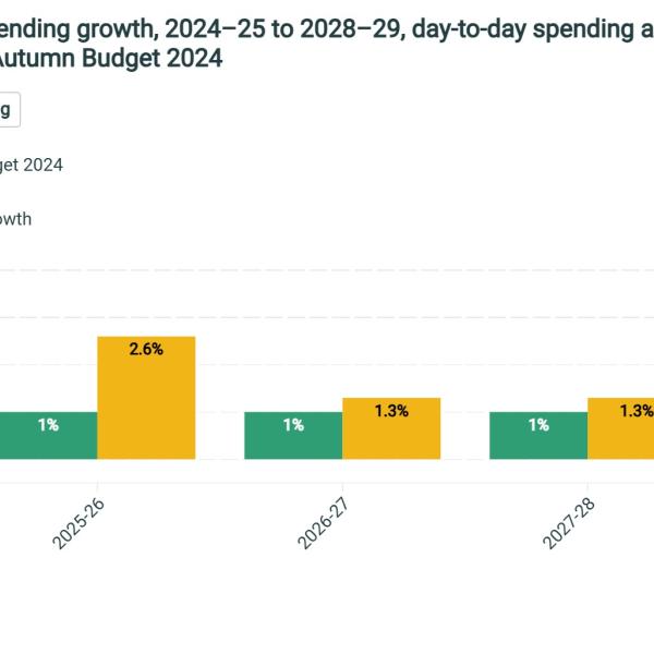 Spending per pupil in primary and secondary schools 2023 24 prices